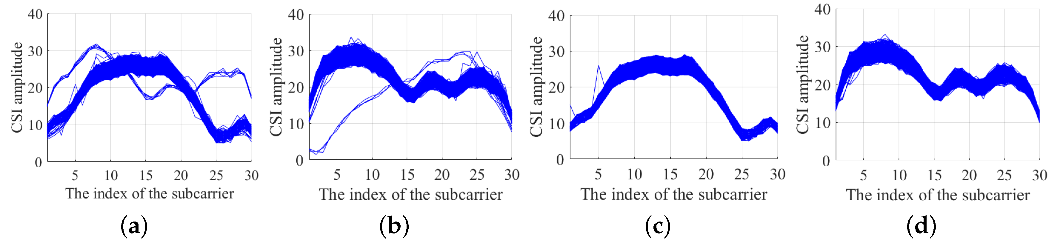 Sensors 19 02998 g005