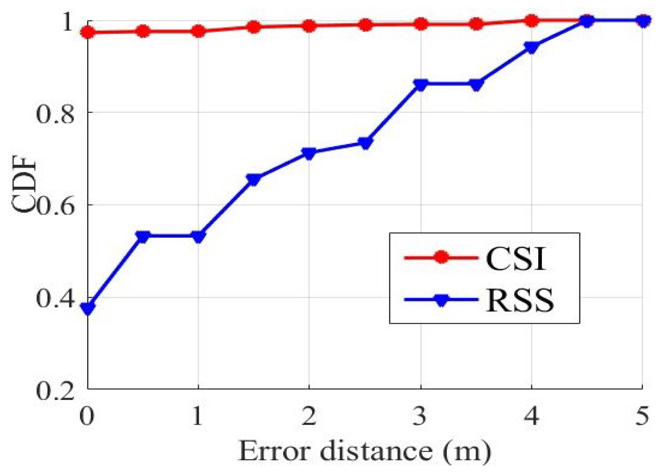 Sensors 19 02998 g006