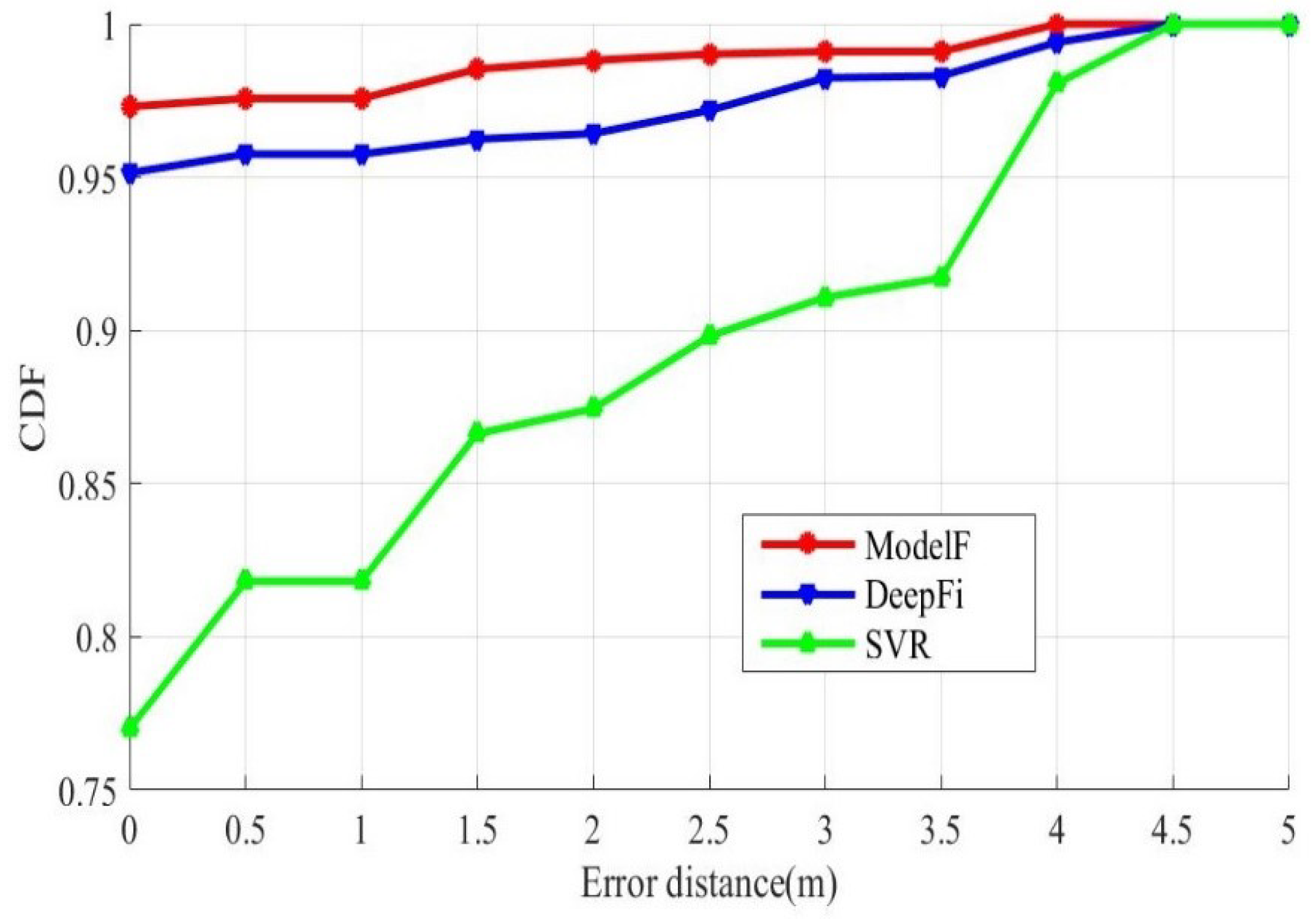 Sensors 19 02998 g008