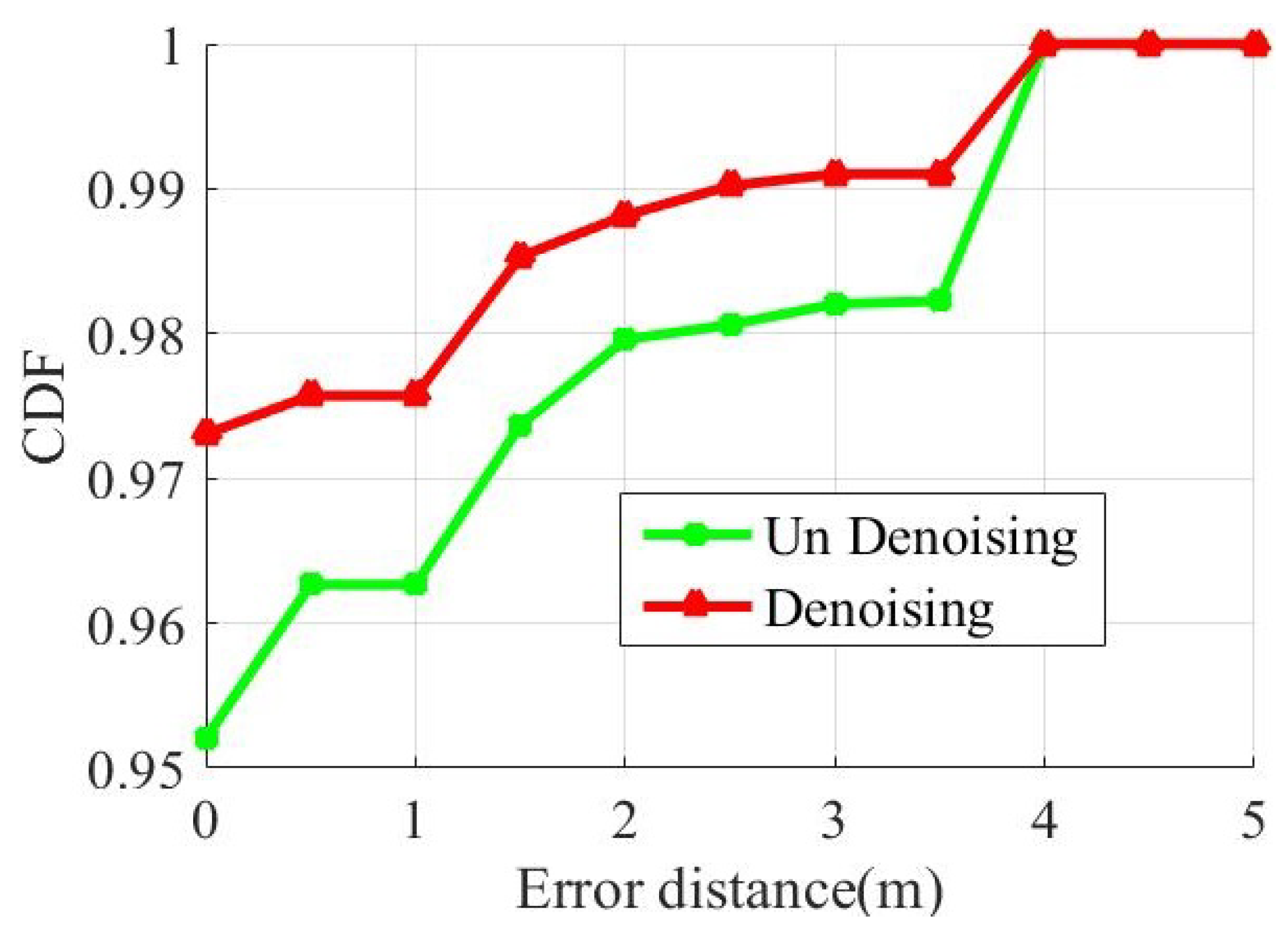 Sensors 19 02998 g009
