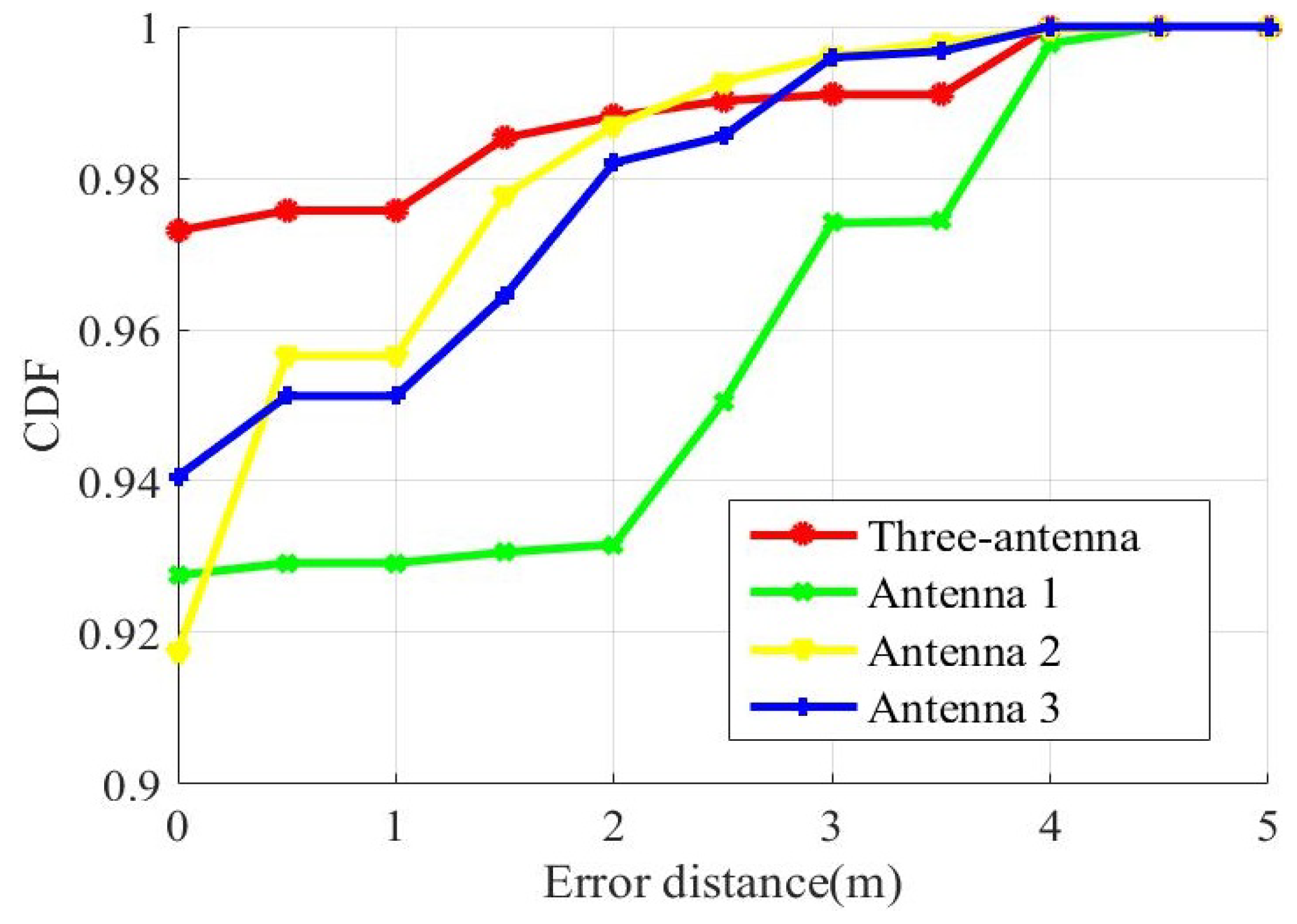 Sensors 19 02998 g011