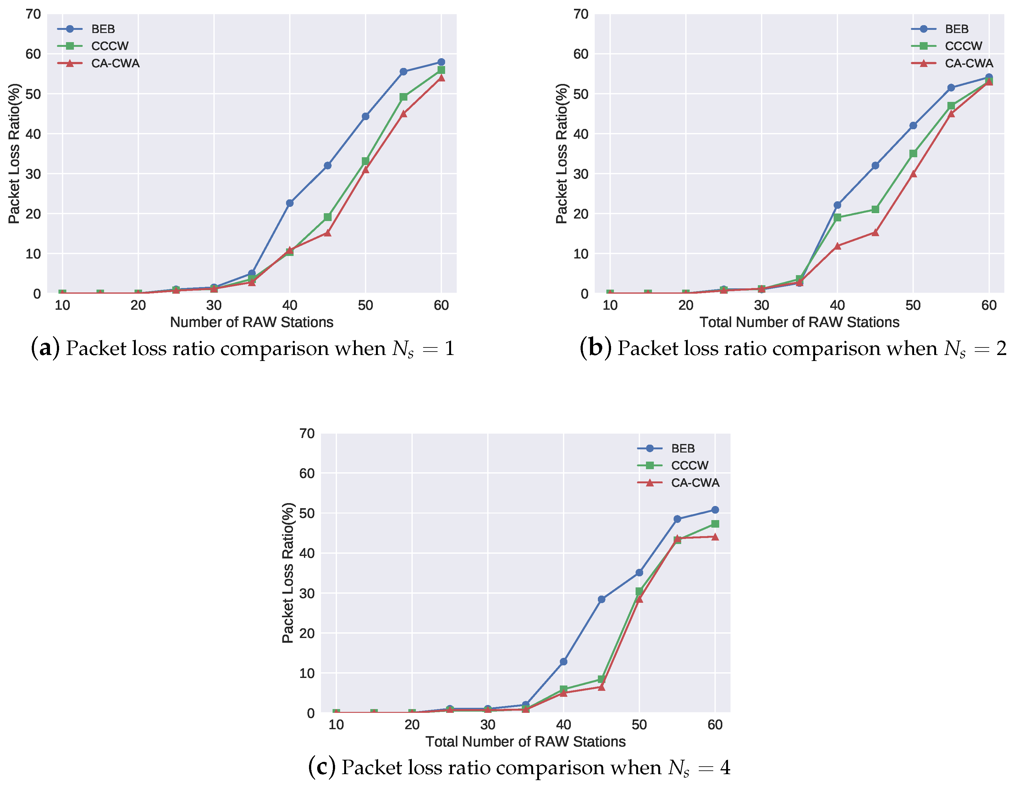 Sensors 19 03002 g007 Sensors 19 03002 g007