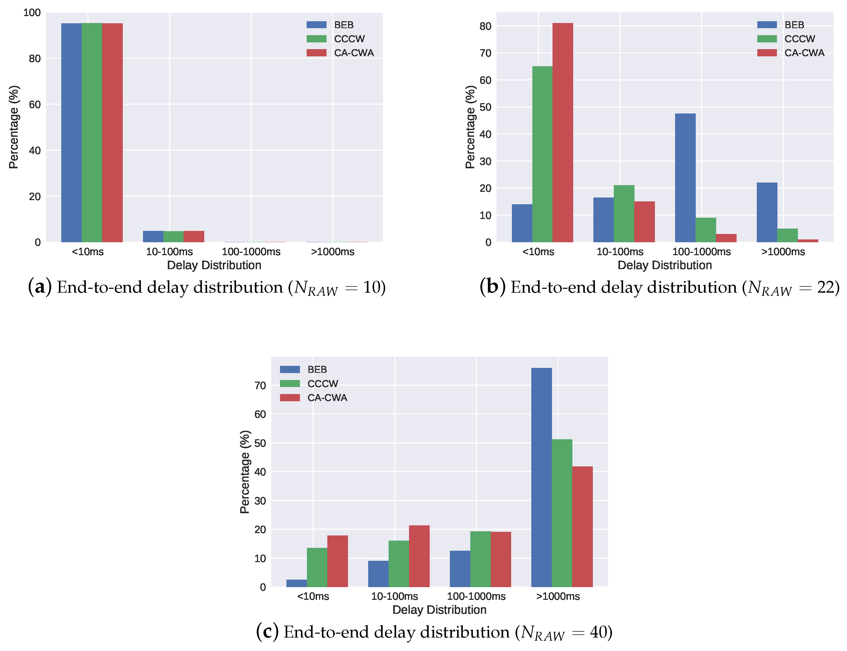 Sensors 19 03002 g008 Sensors 19 03002 g008