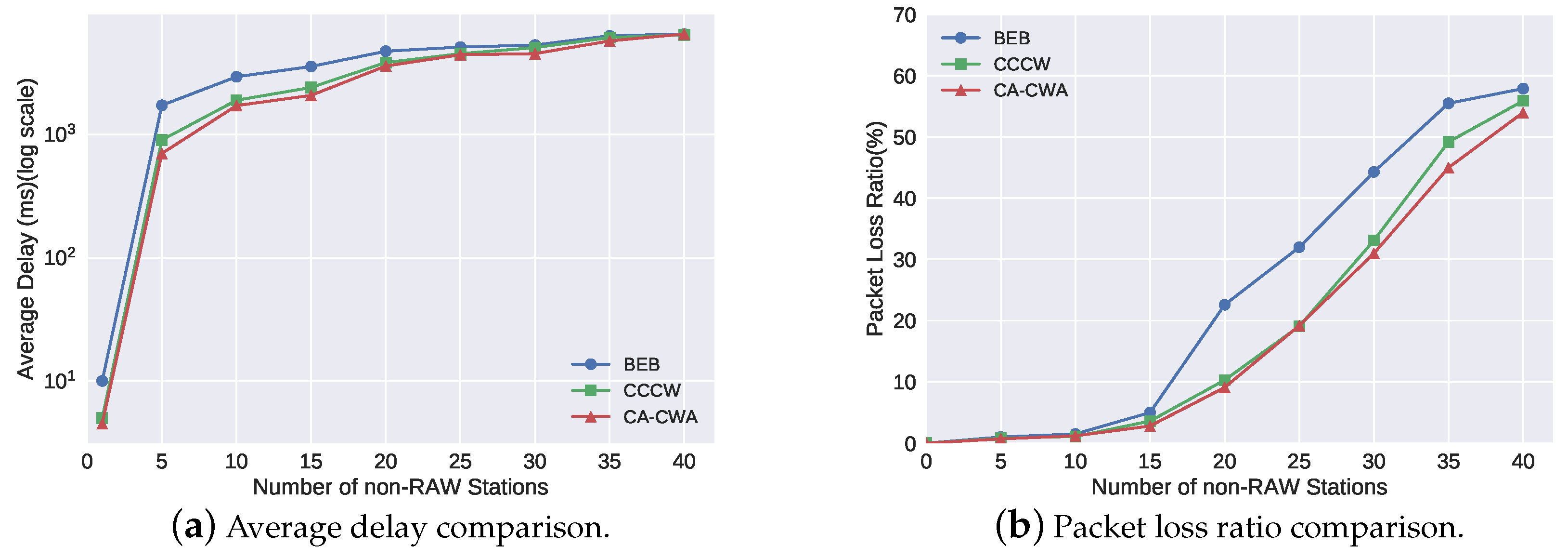 Sensors 19 03002 g009 Sensors 19 03002 g009