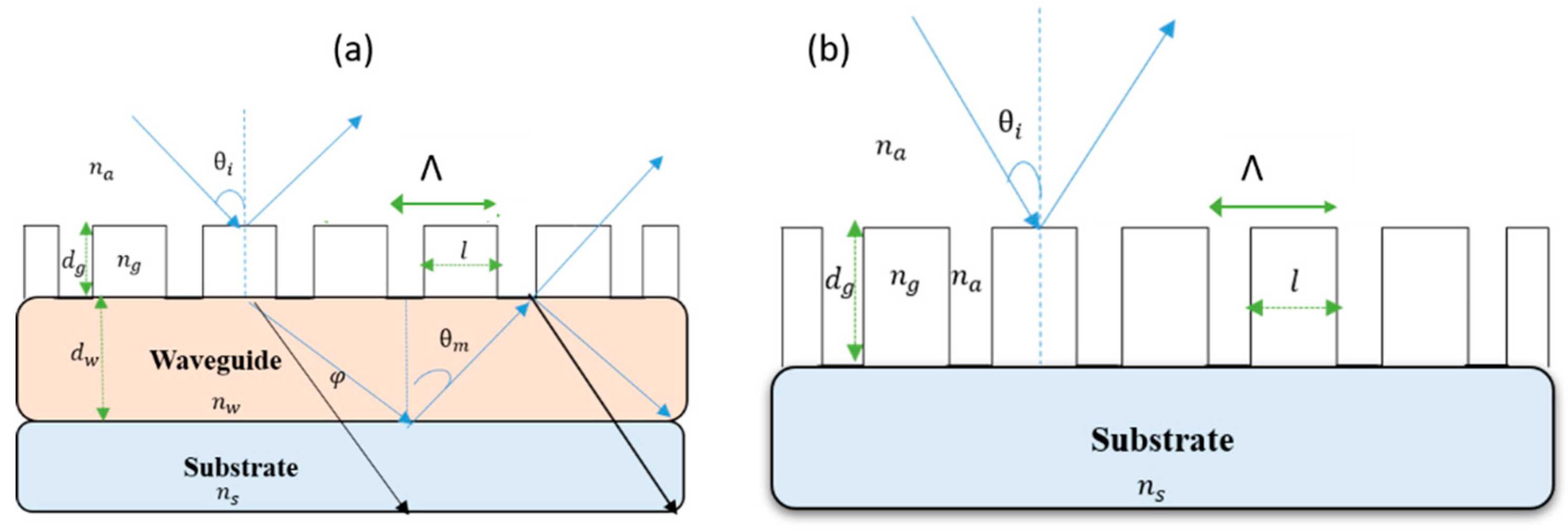 Sensors 19 03003 g001 Sensors 19 03003 g001
