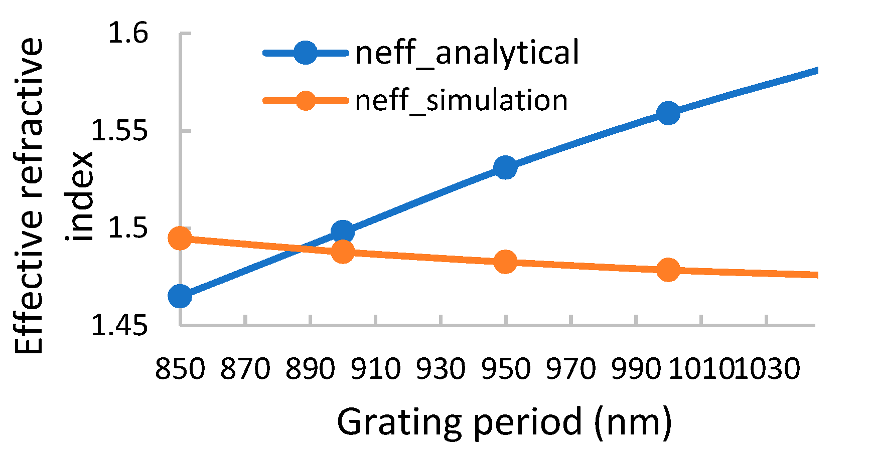 Sensors 19 03003 g003 Sensors 19 03003 g003