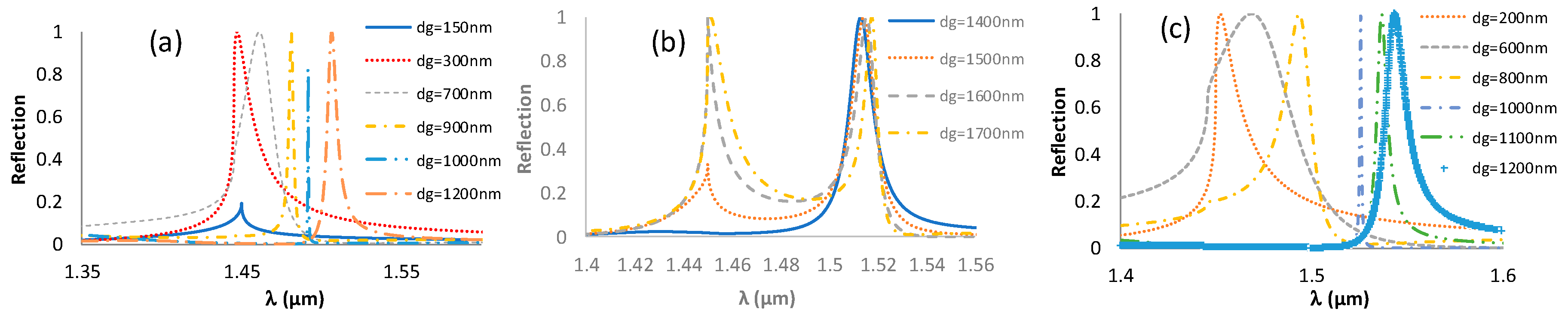 Sensors 19 03003 g004 Sensors 19 03003 g004