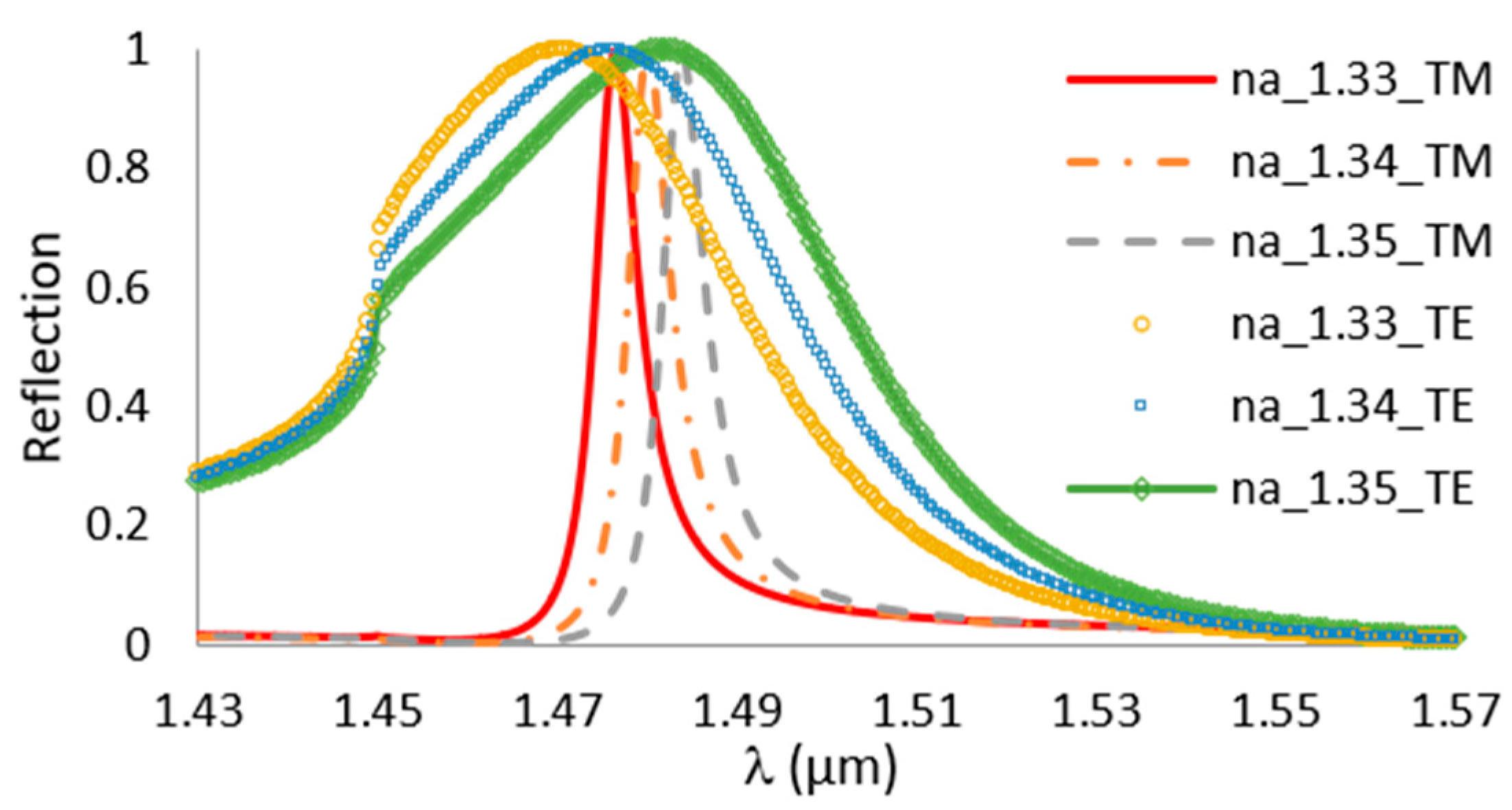 Sensors 19 03003 g010 Sensors 19 03003 g010