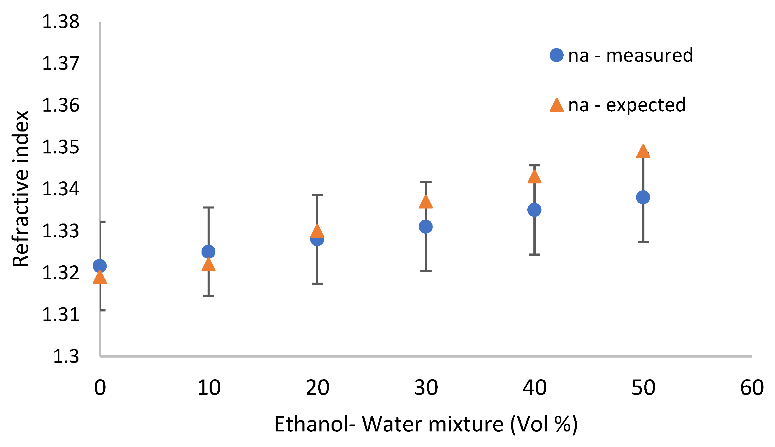 Sensors 19 03003 g014 Sensors 19 03003 g014