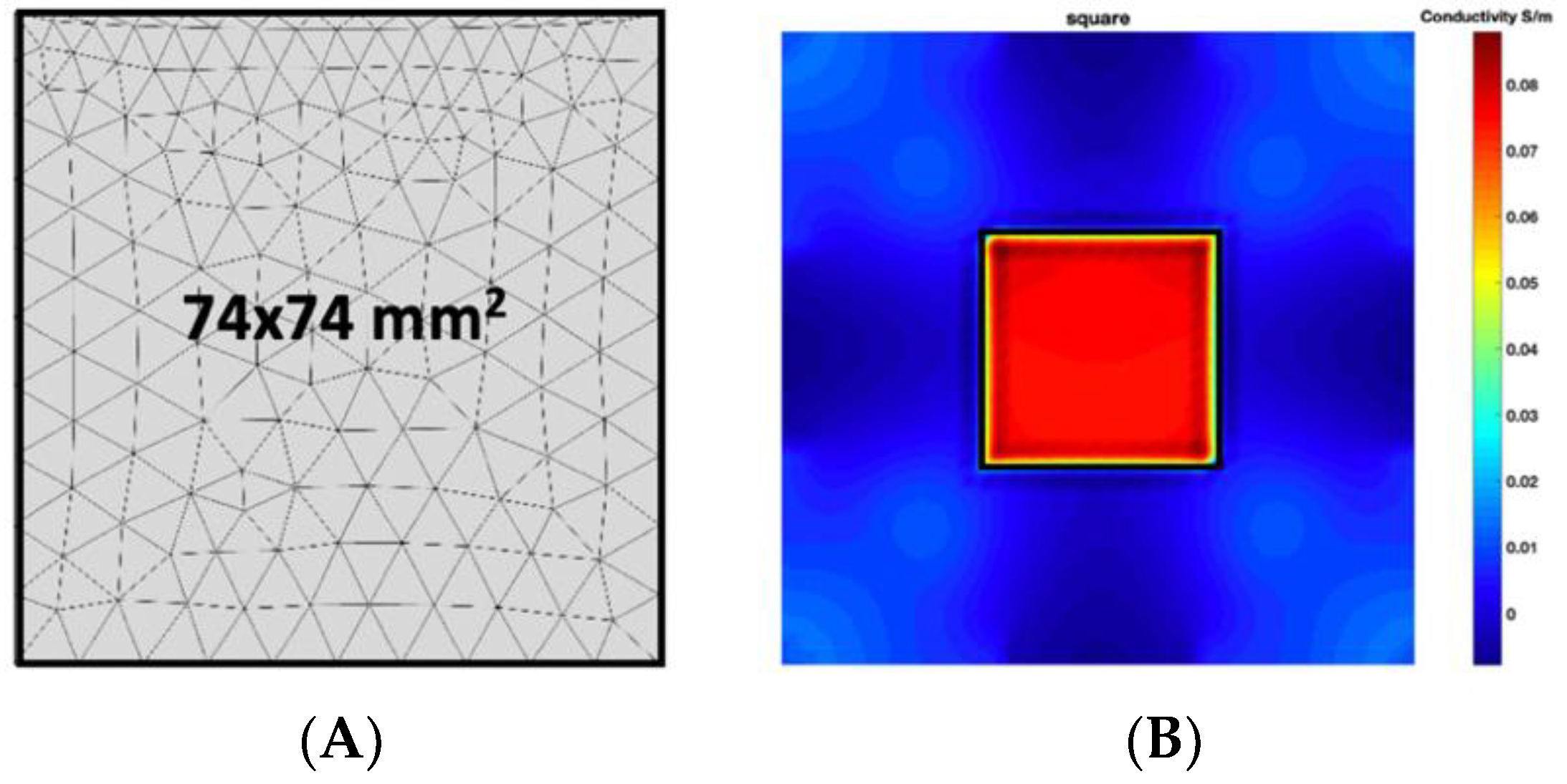 Sensors 19 03005 g002