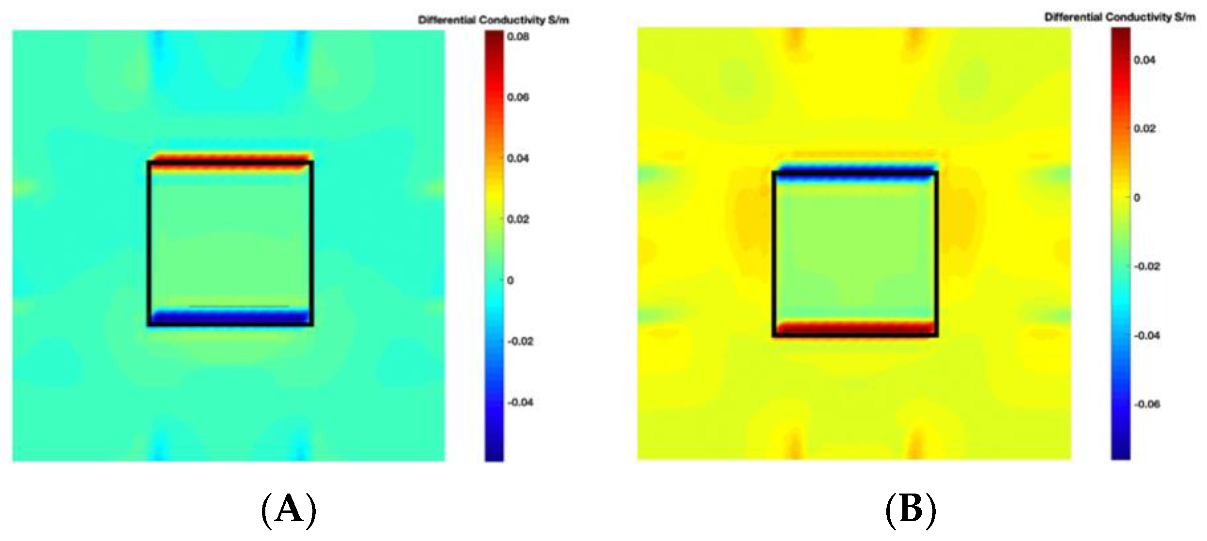 Sensors 19 03005 g004