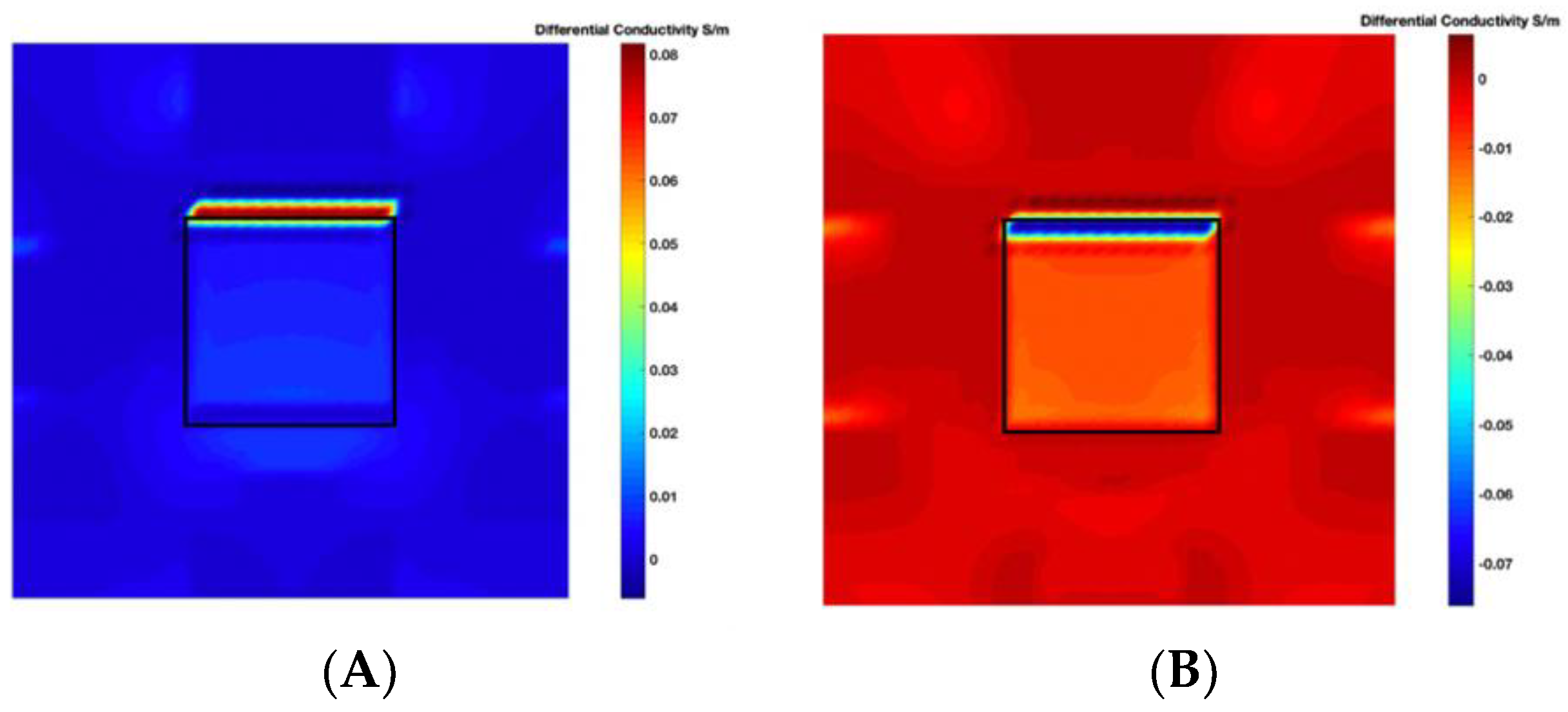 Sensors 19 03005 g005