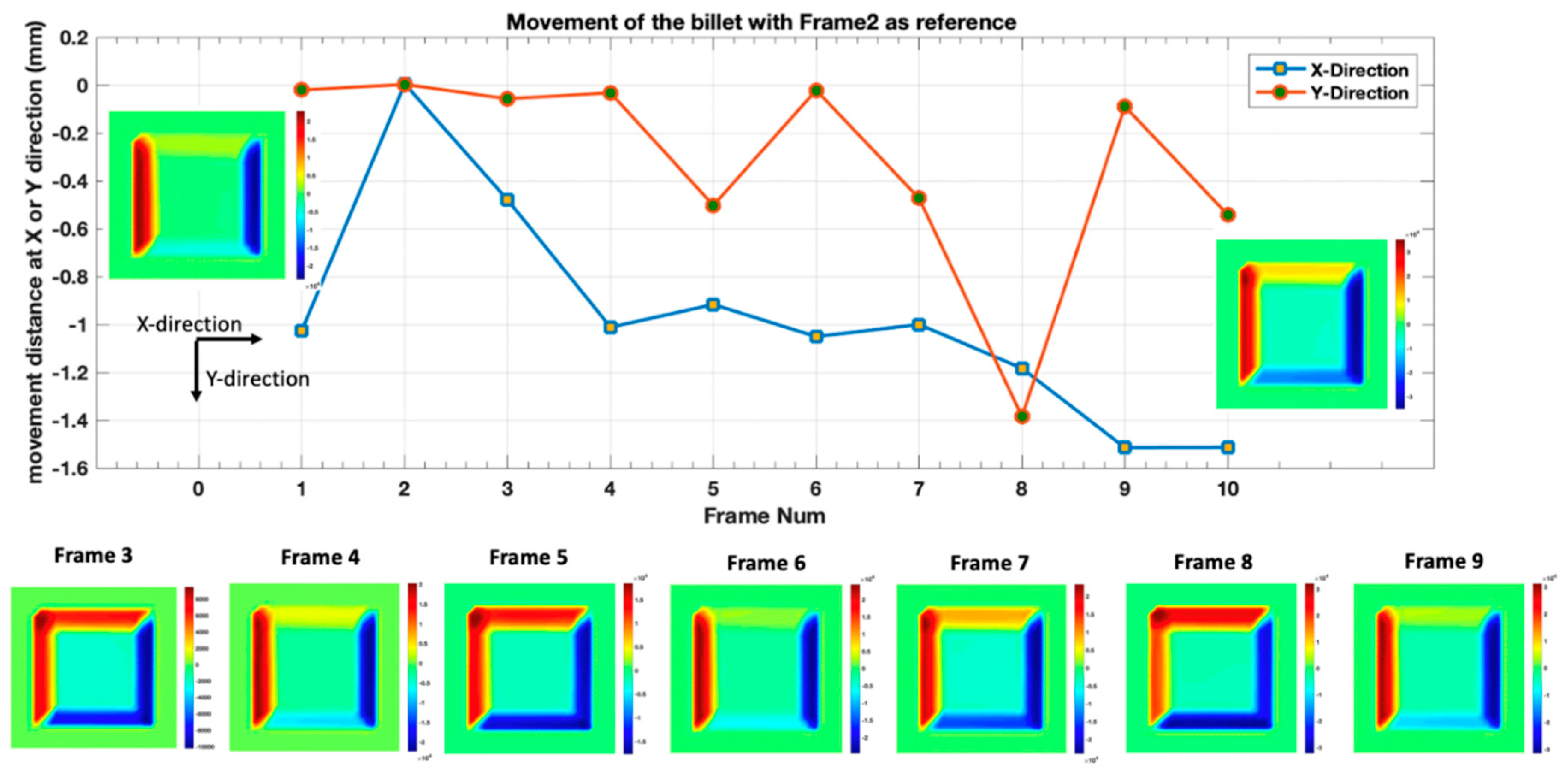 Sensors 19 03005 g010
