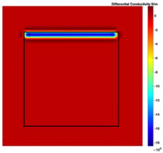 Sensors 19 03005 i003