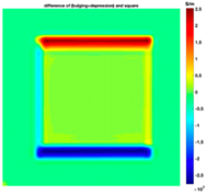 Sensors 19 03005 i006