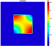 Sensors 19 03005 i009