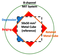 Sensors 19 03005 i060