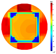 Sensors 19 03005 i061