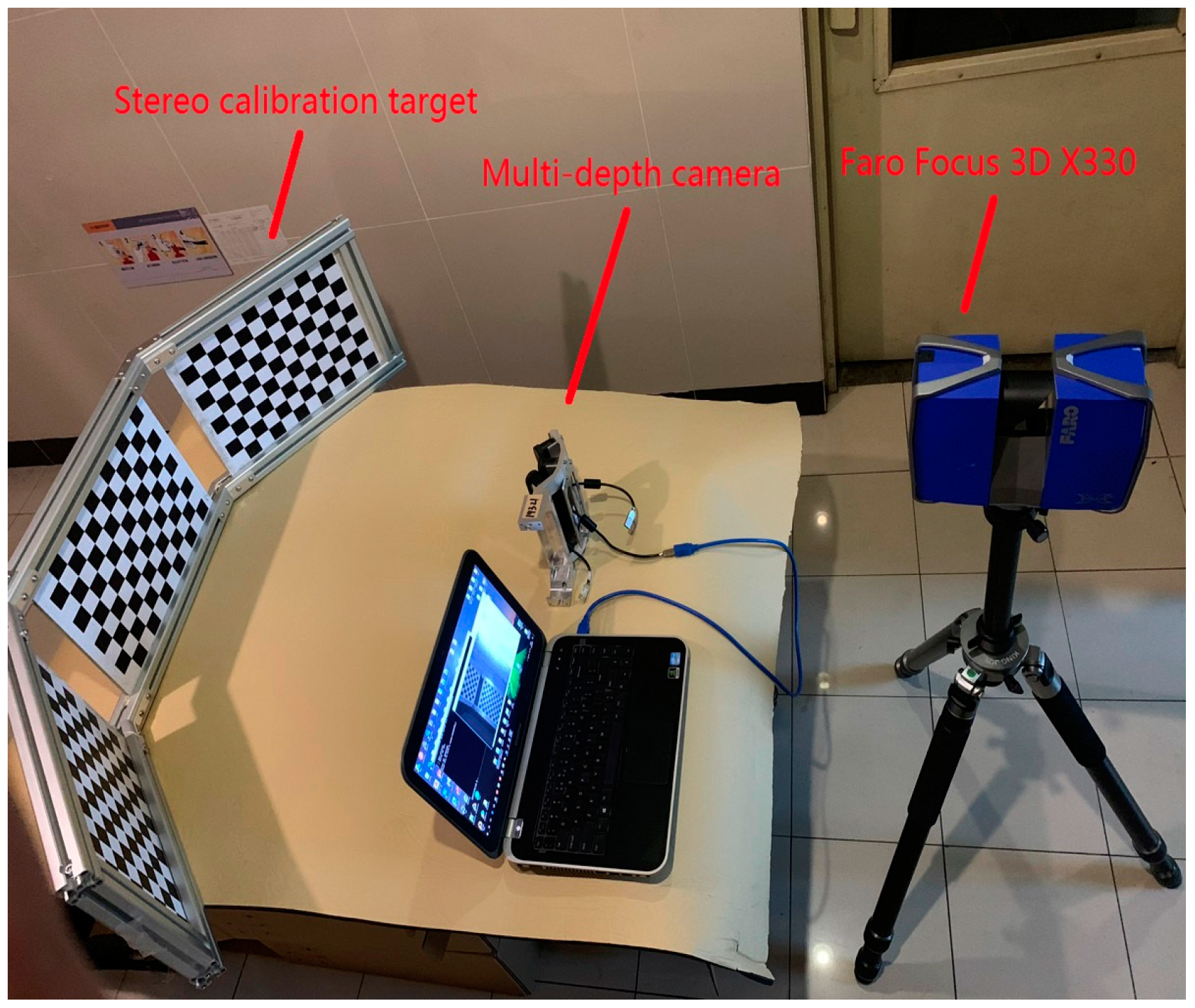 Sensors 19 03008 g003