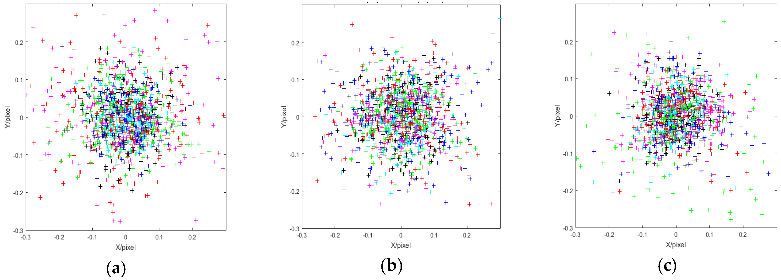 Sensors 19 03008 g005