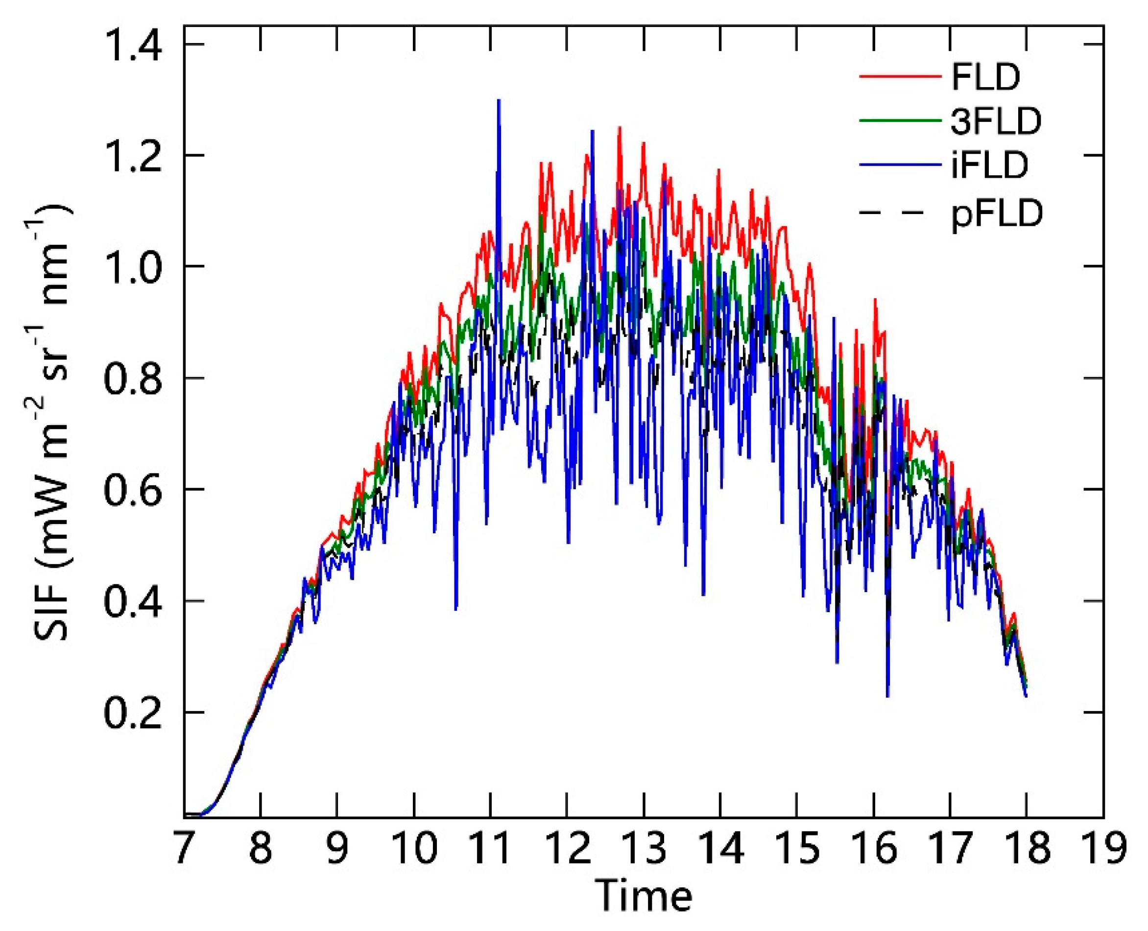 Sensors 19 03009 g007