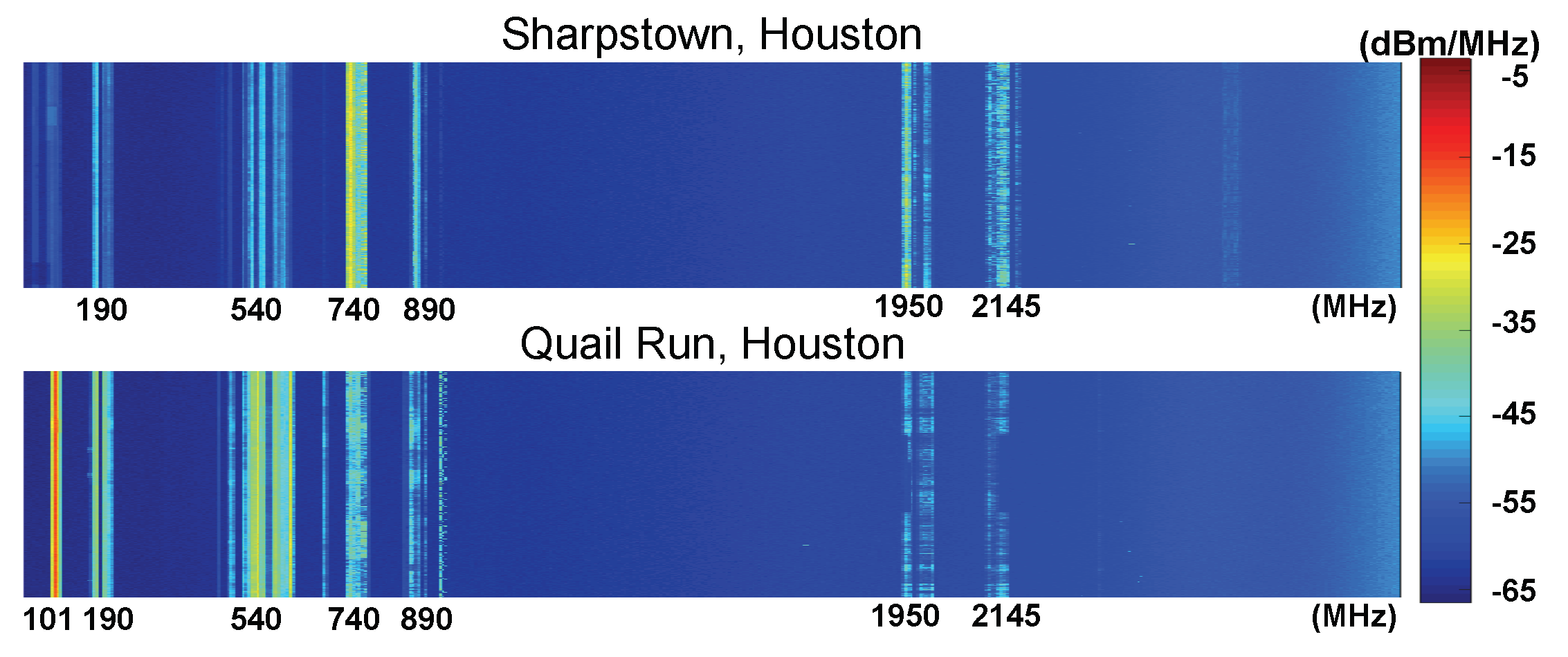 Sensors 19 03010 g003