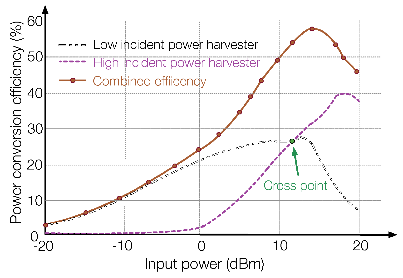 Sensors 19 03010 g012