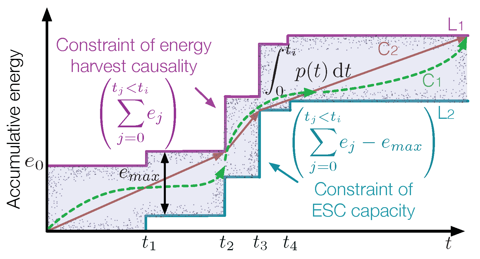 Sensors 19 03010 g013