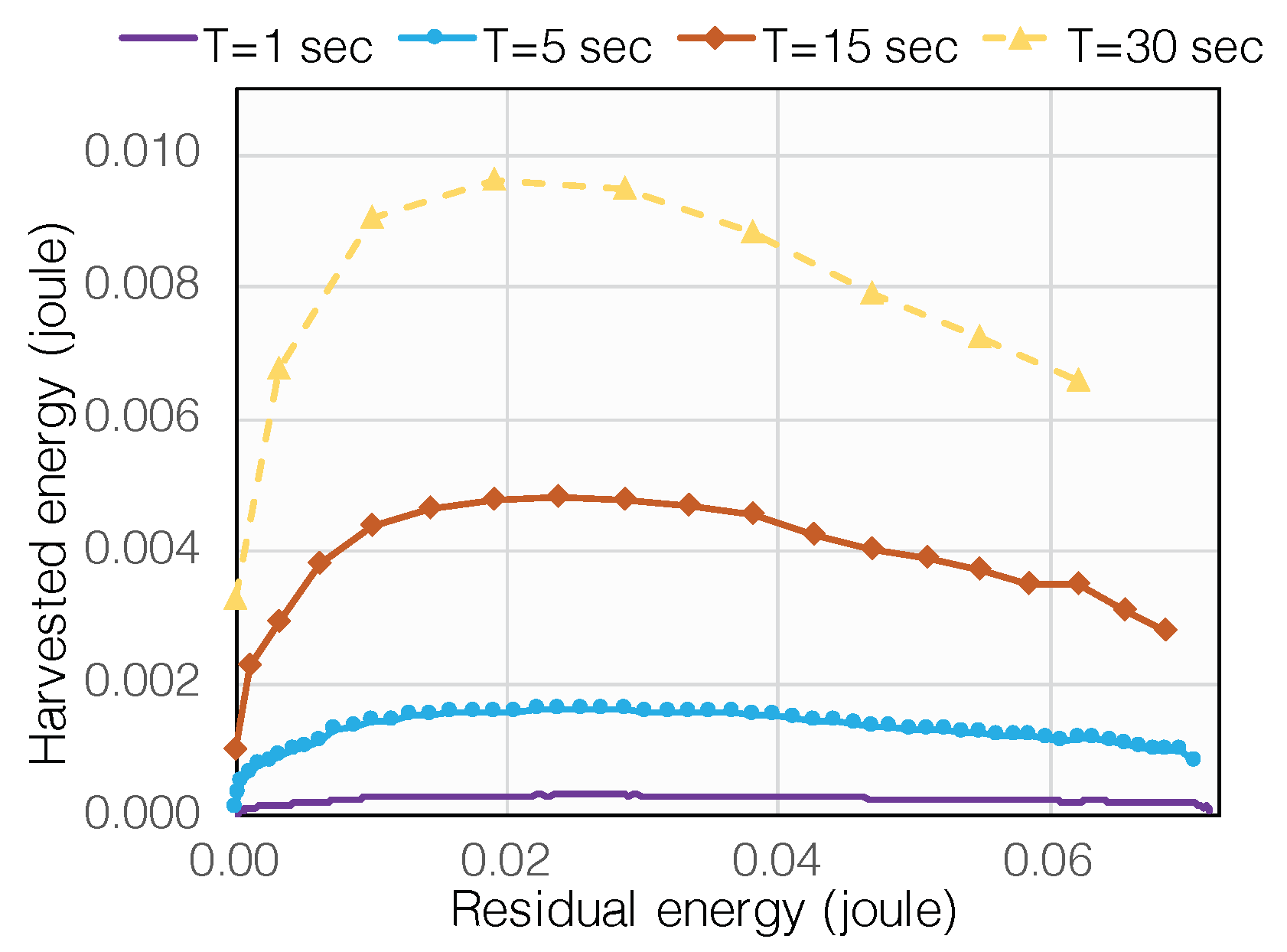 Sensors 19 03010 g016