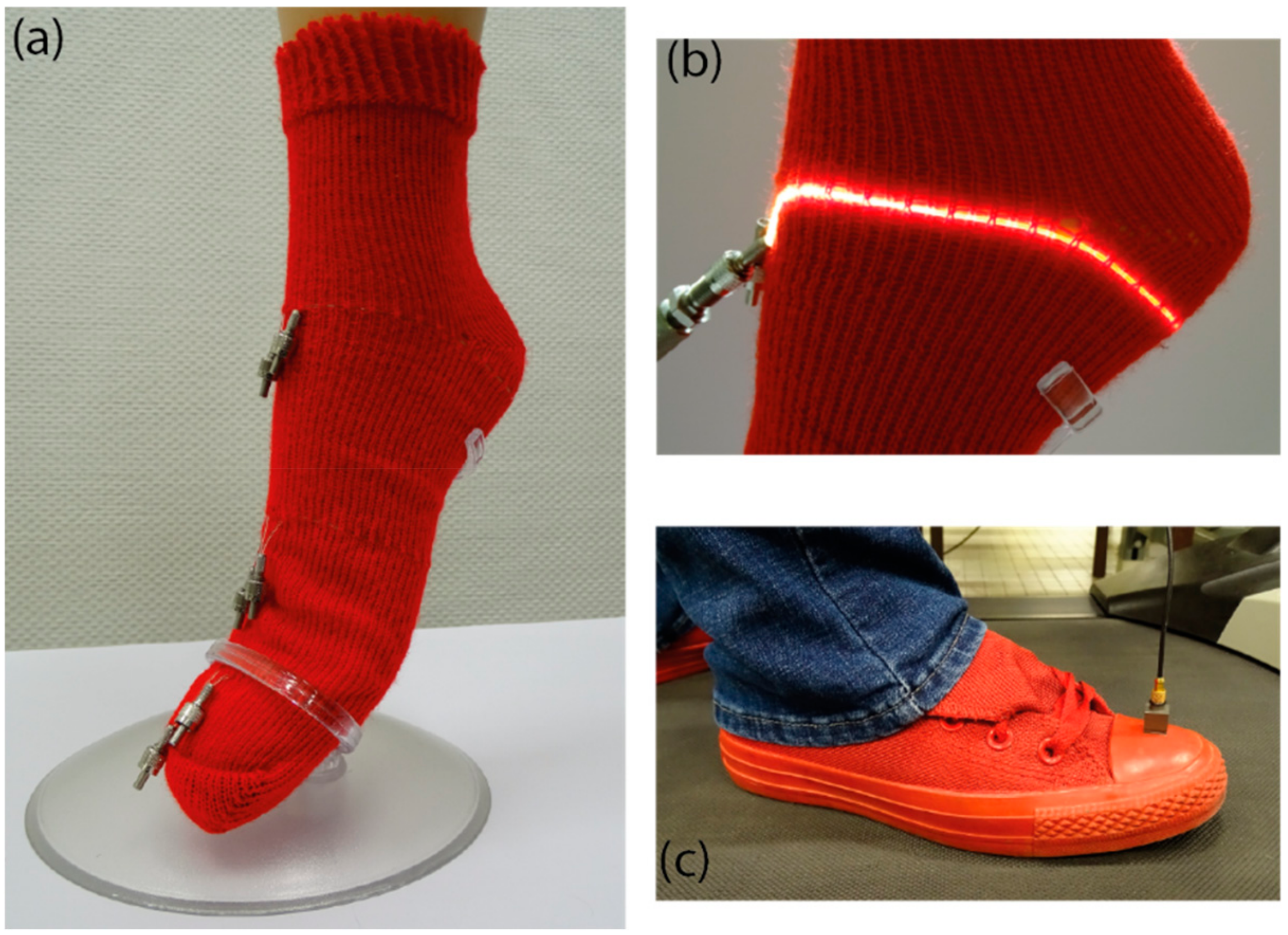 Sensors 19 03011 g017