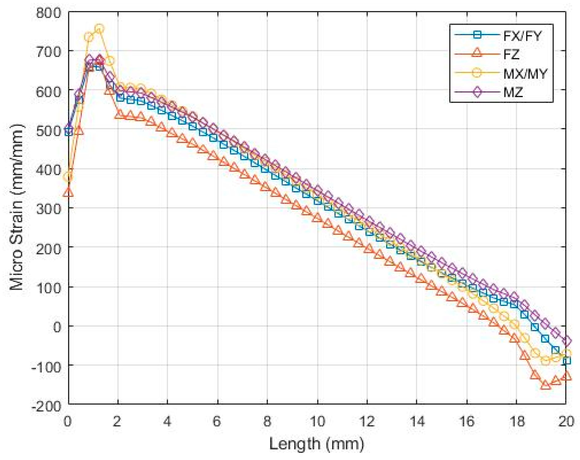 Sensors 19 03012 g004 Sensors 19 03012 g004