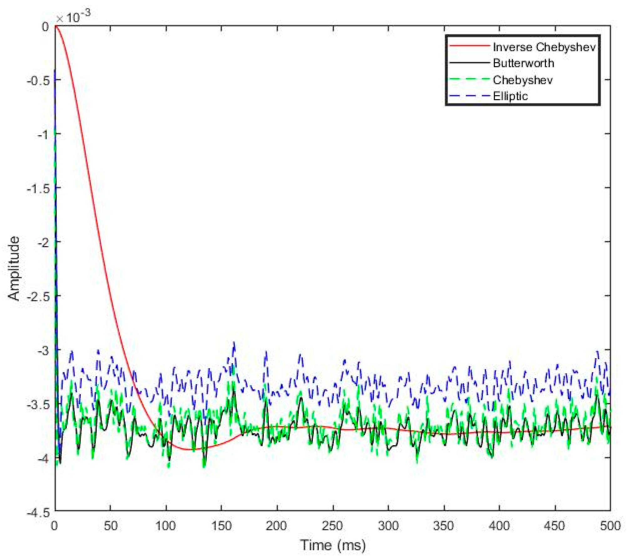 Sensors 19 03012 g007 Sensors 19 03012 g007