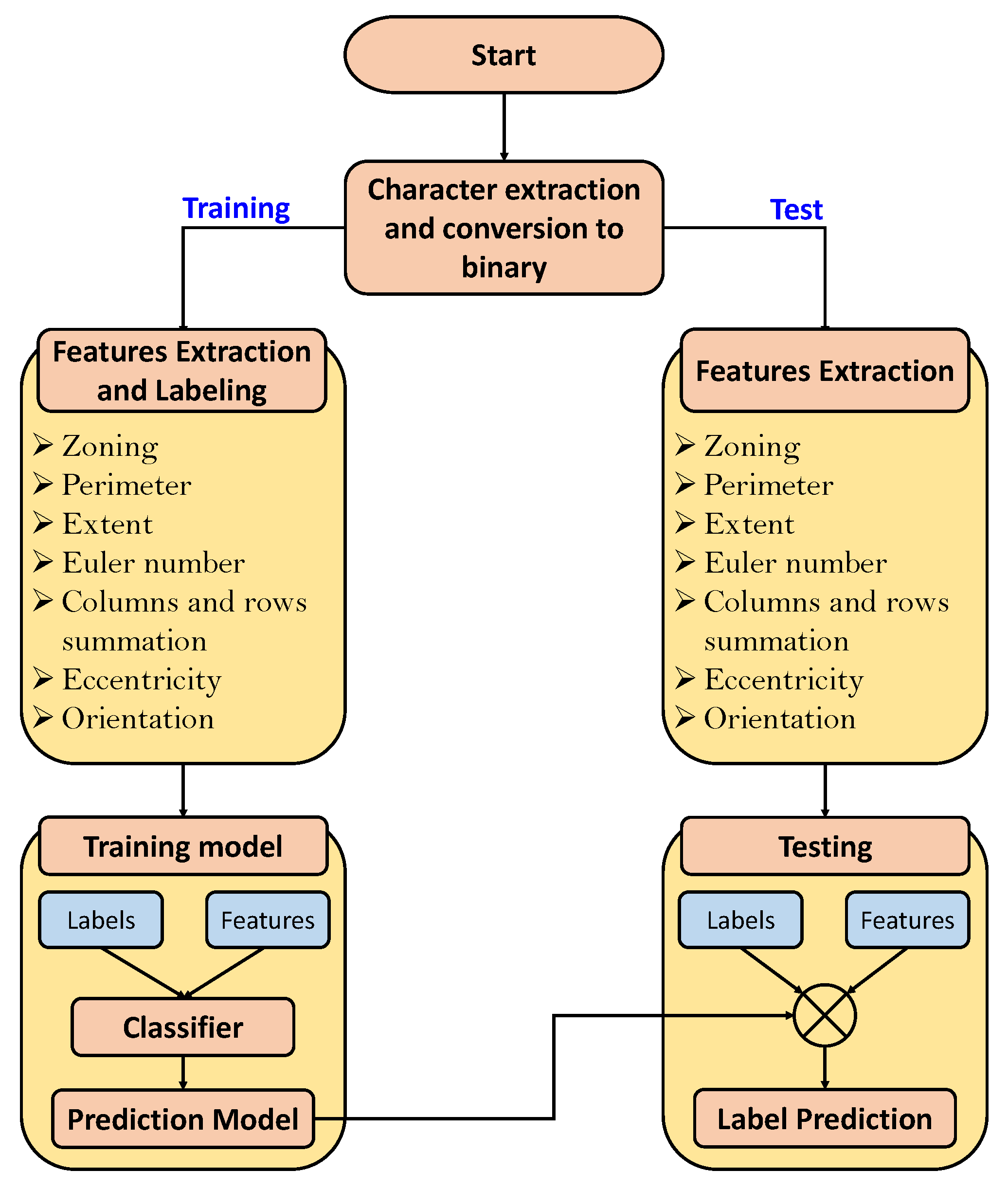 Sensors 19 03015 g007