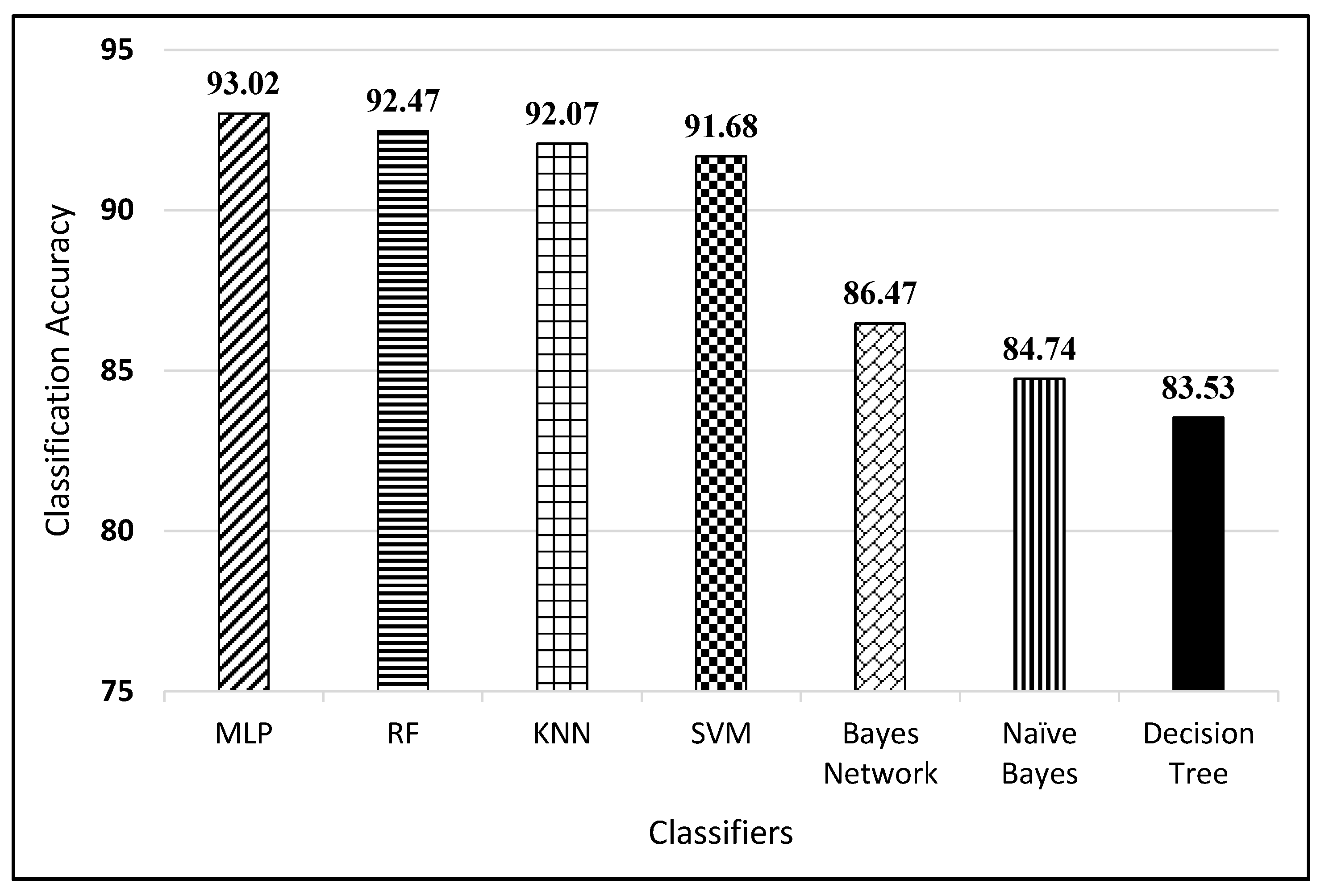 Sensors 19 03015 g012