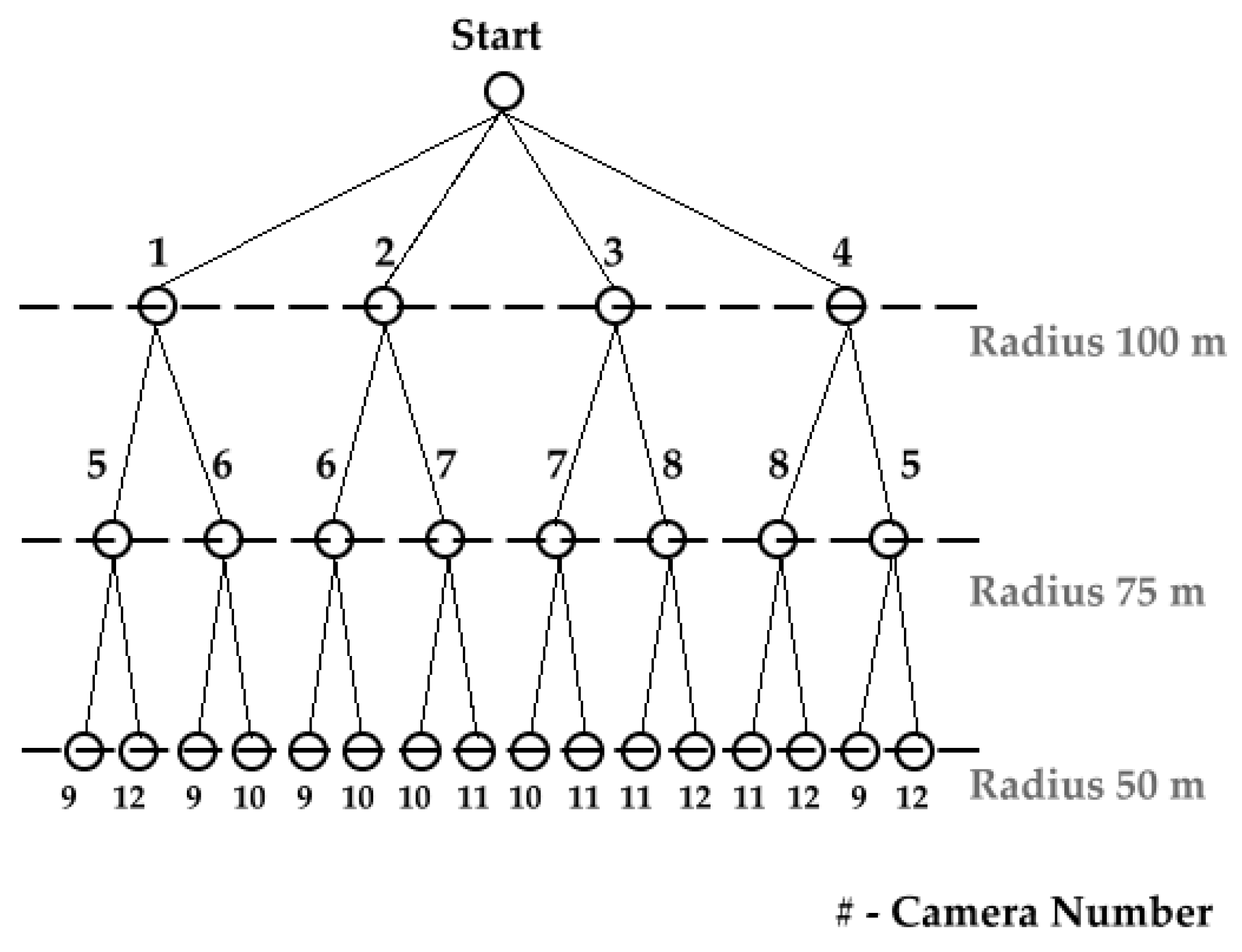 Sensors 19 03016 g003 550