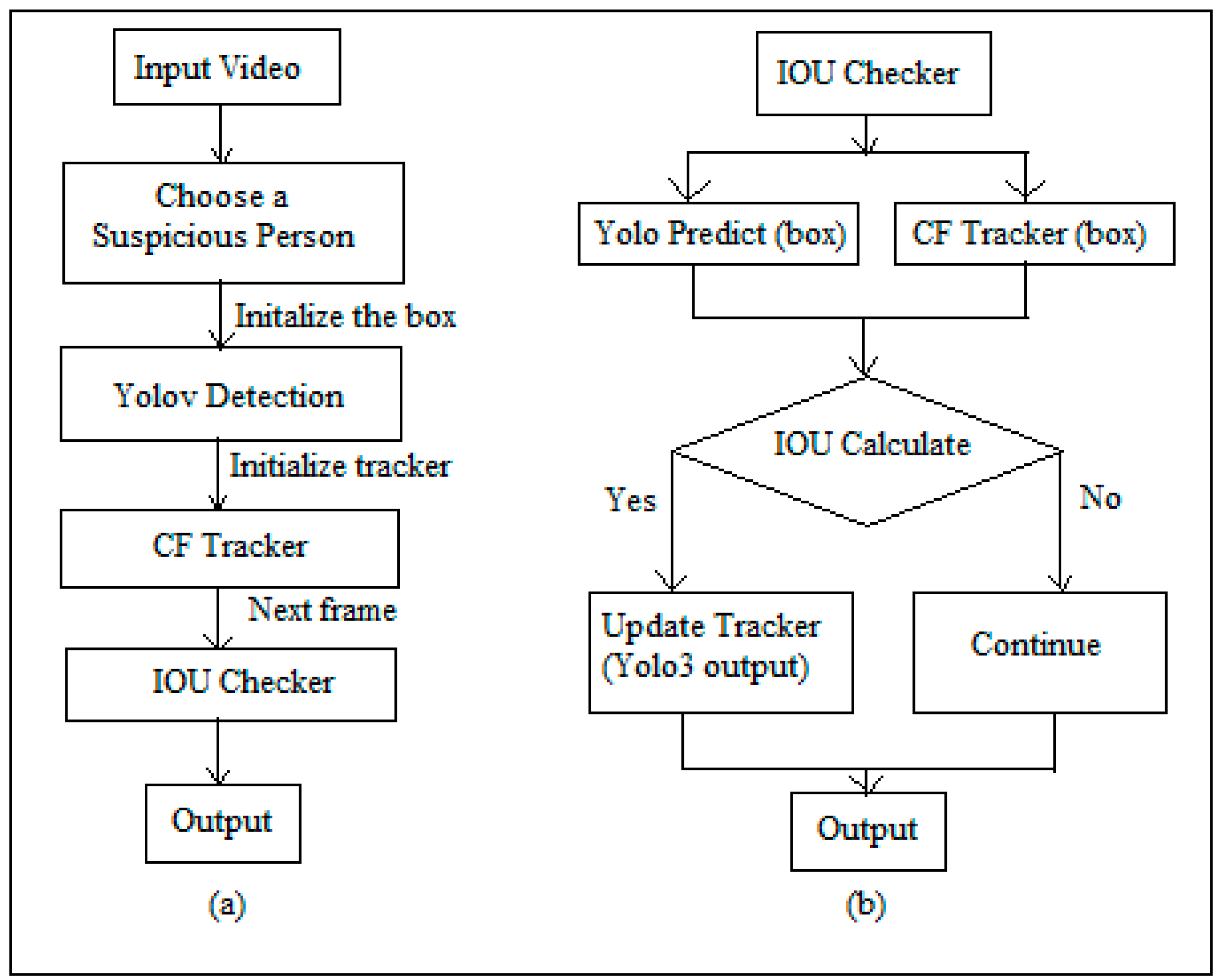 Sensors 19 03016 g005 550