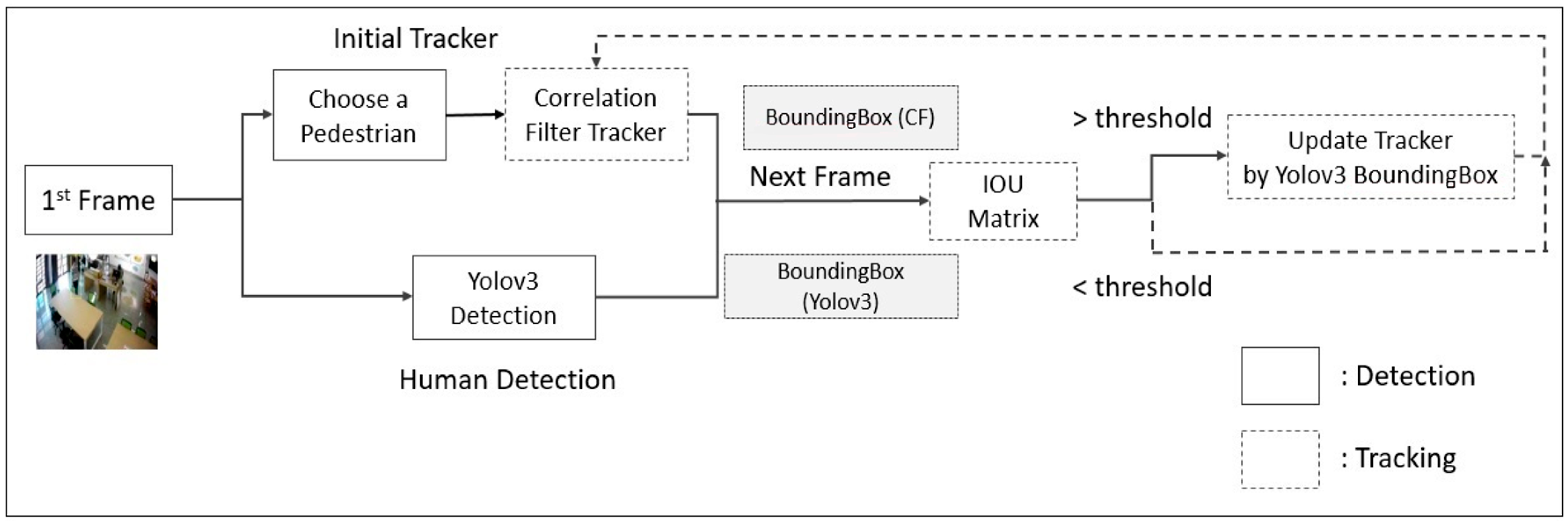 Sensors 19 03016 g006 550
