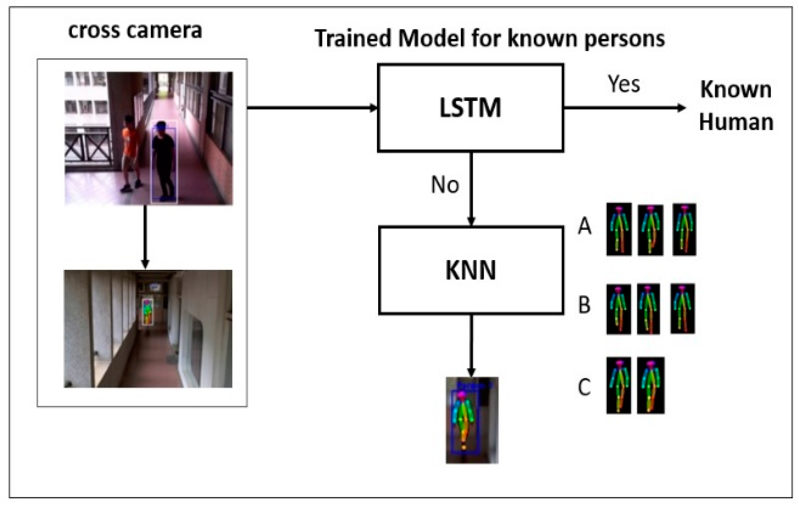 Sensors 19 03016 g008 550