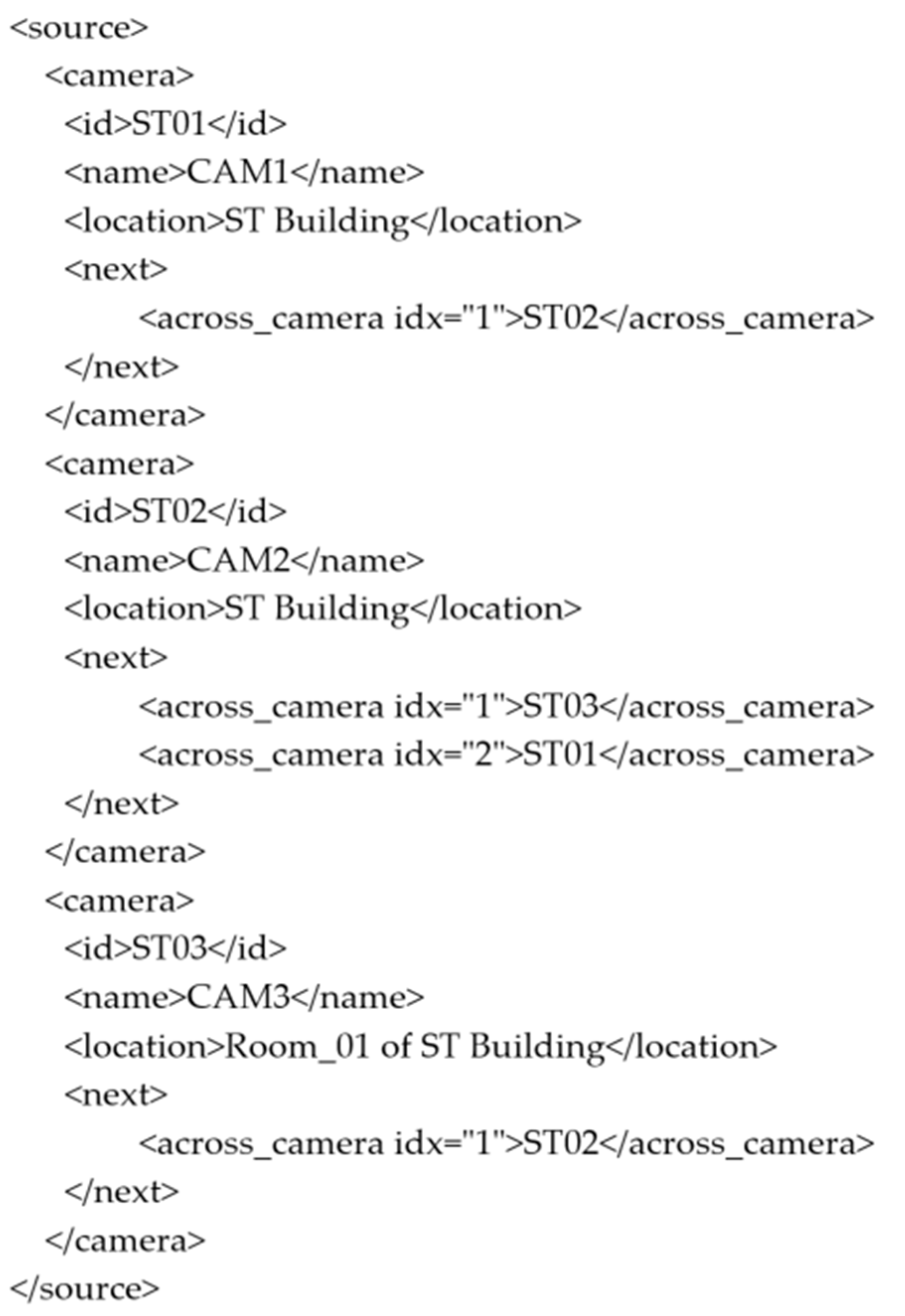Sensors 19 03016 g010 550