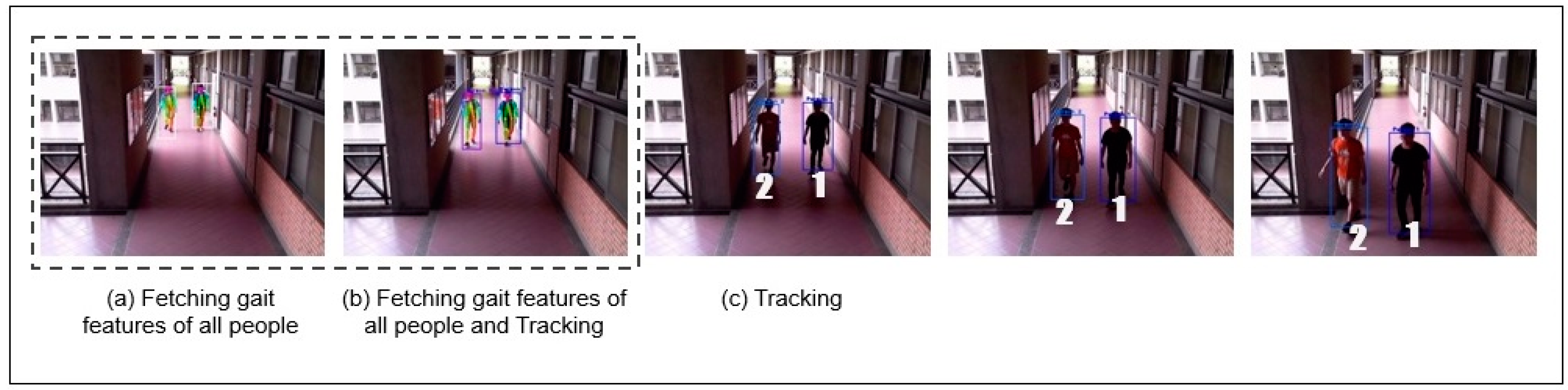 Sensors 19 03016 g016 550