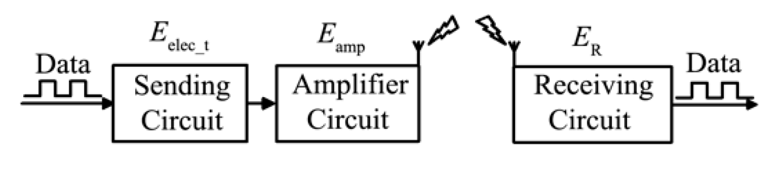 Sensors 19 03017 g003