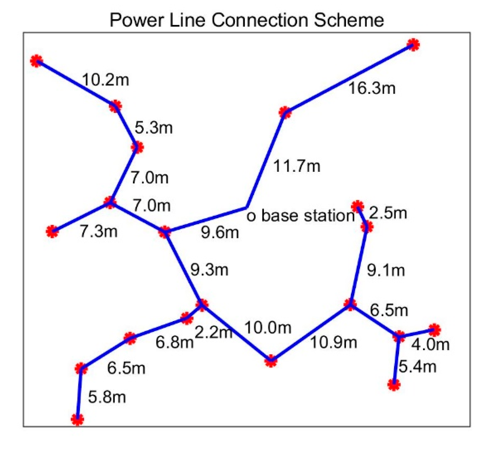 Sensors 19 03017 g005