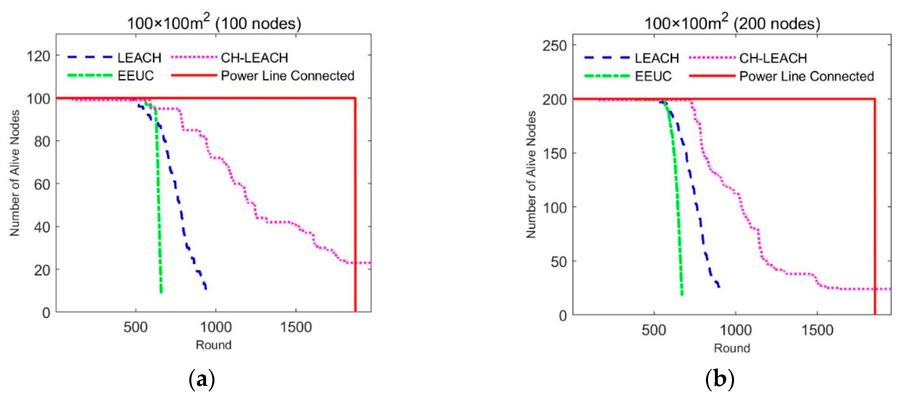 Sensors 19 03017 g008a