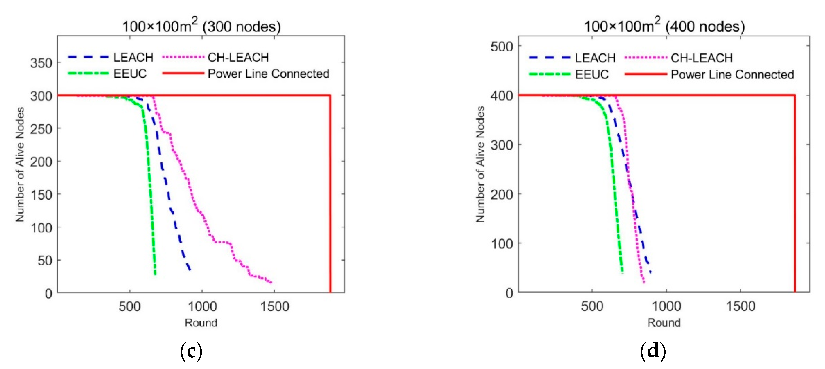 Sensors 19 03017 g008b