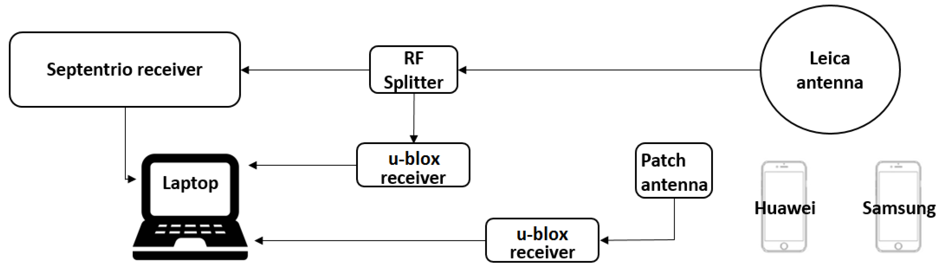 Sensors 19 03018 g001