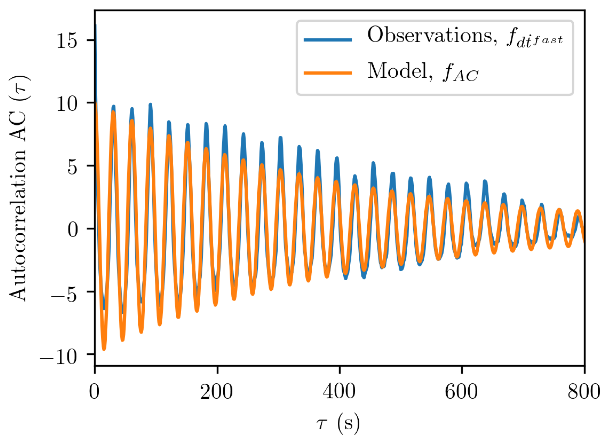 Sensors 19 03018 g004