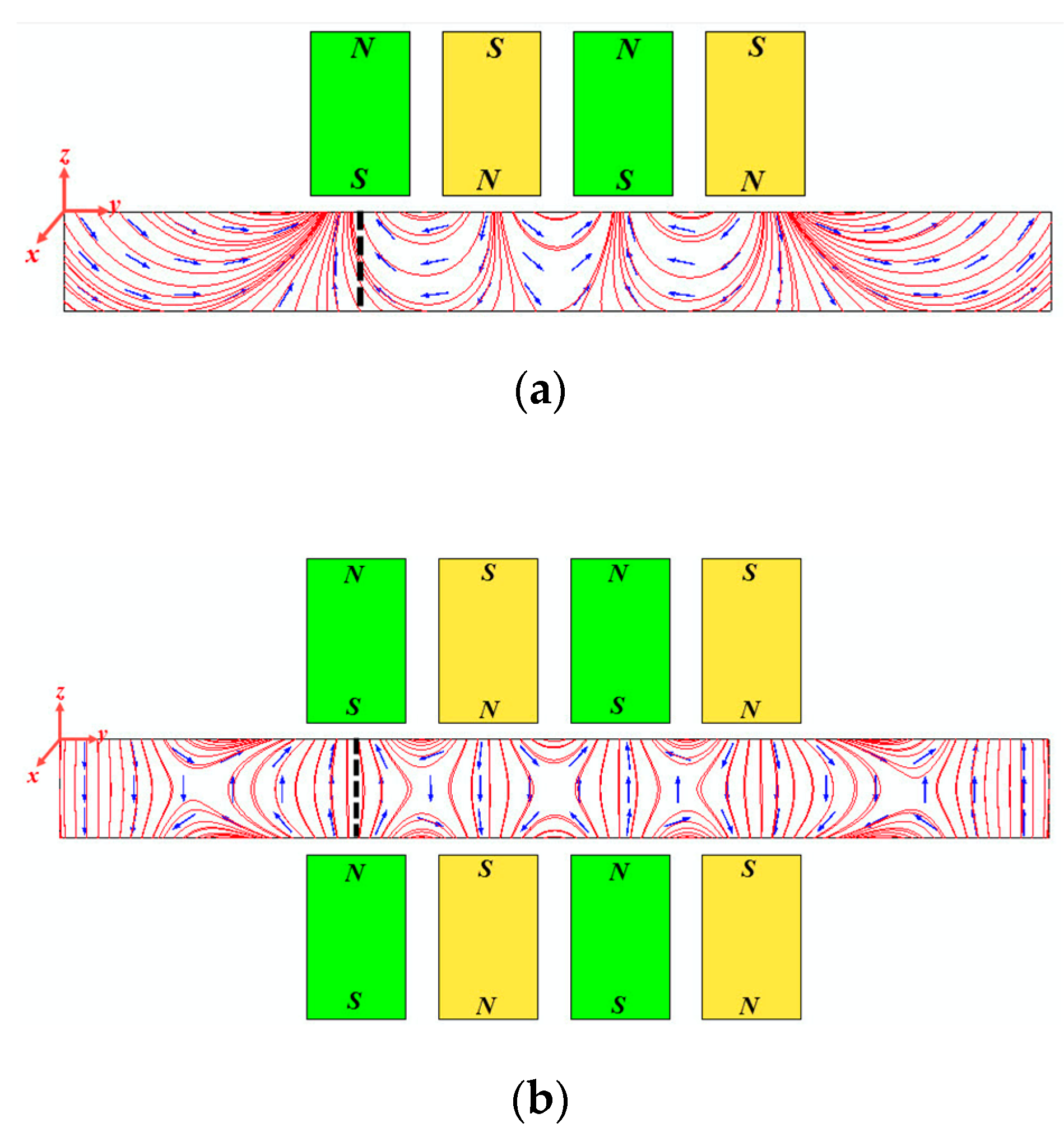 Sensors 19 03019 g003