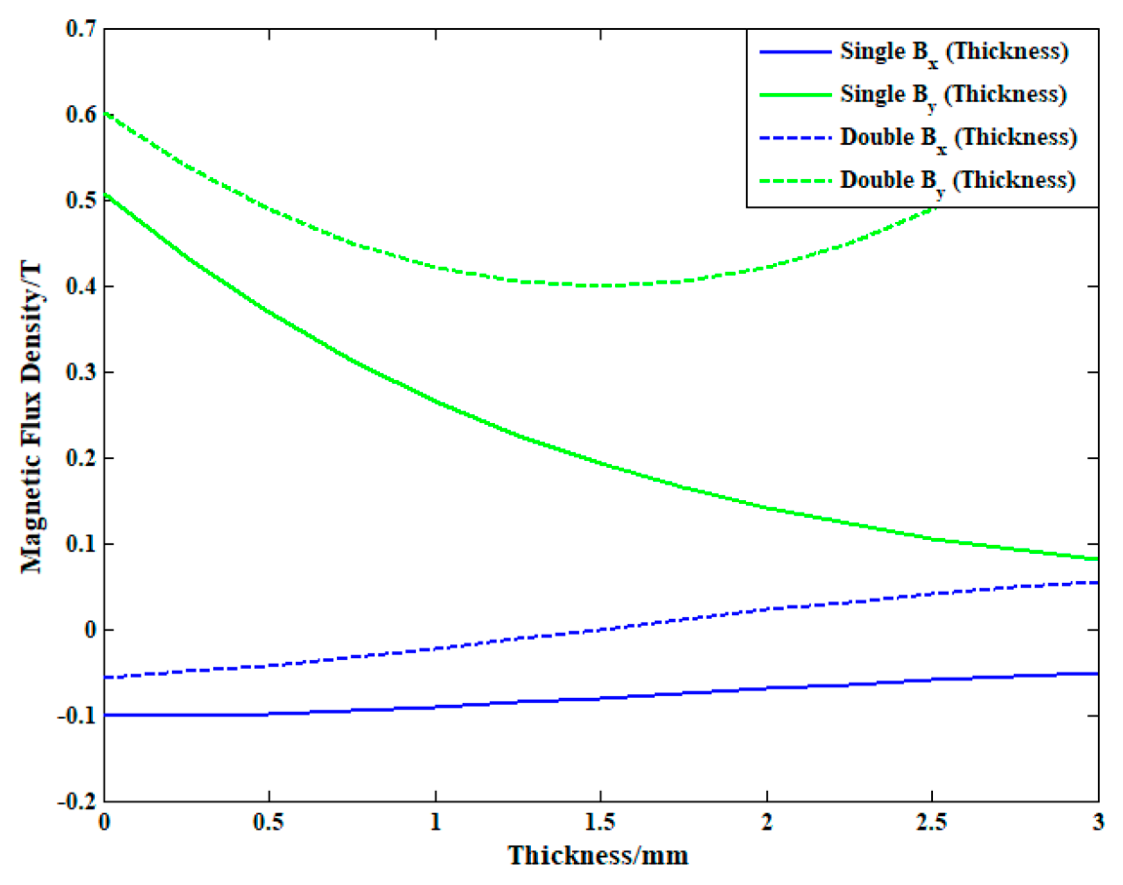 Sensors 19 03019 g004