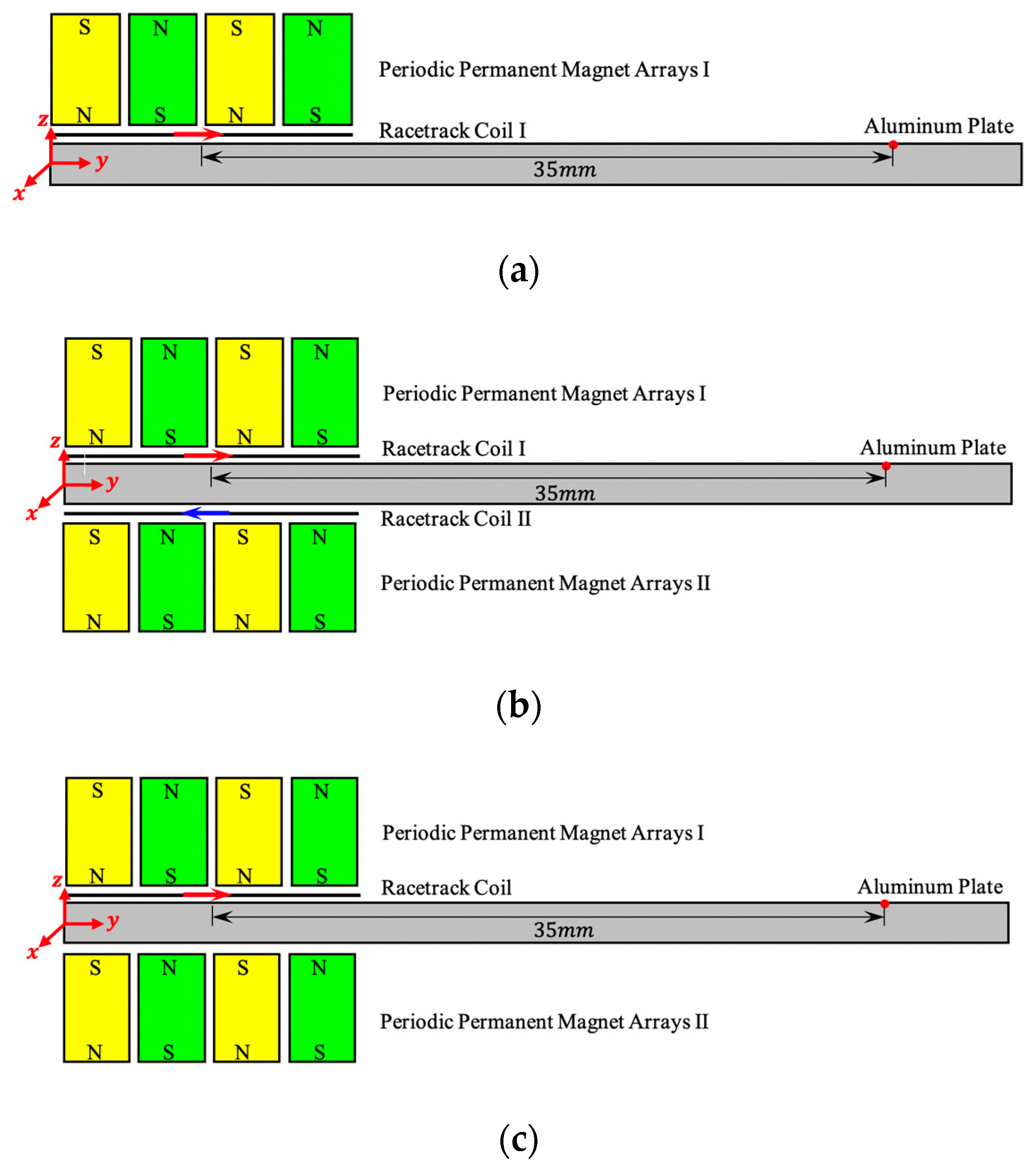 Sensors 19 03019 g005
