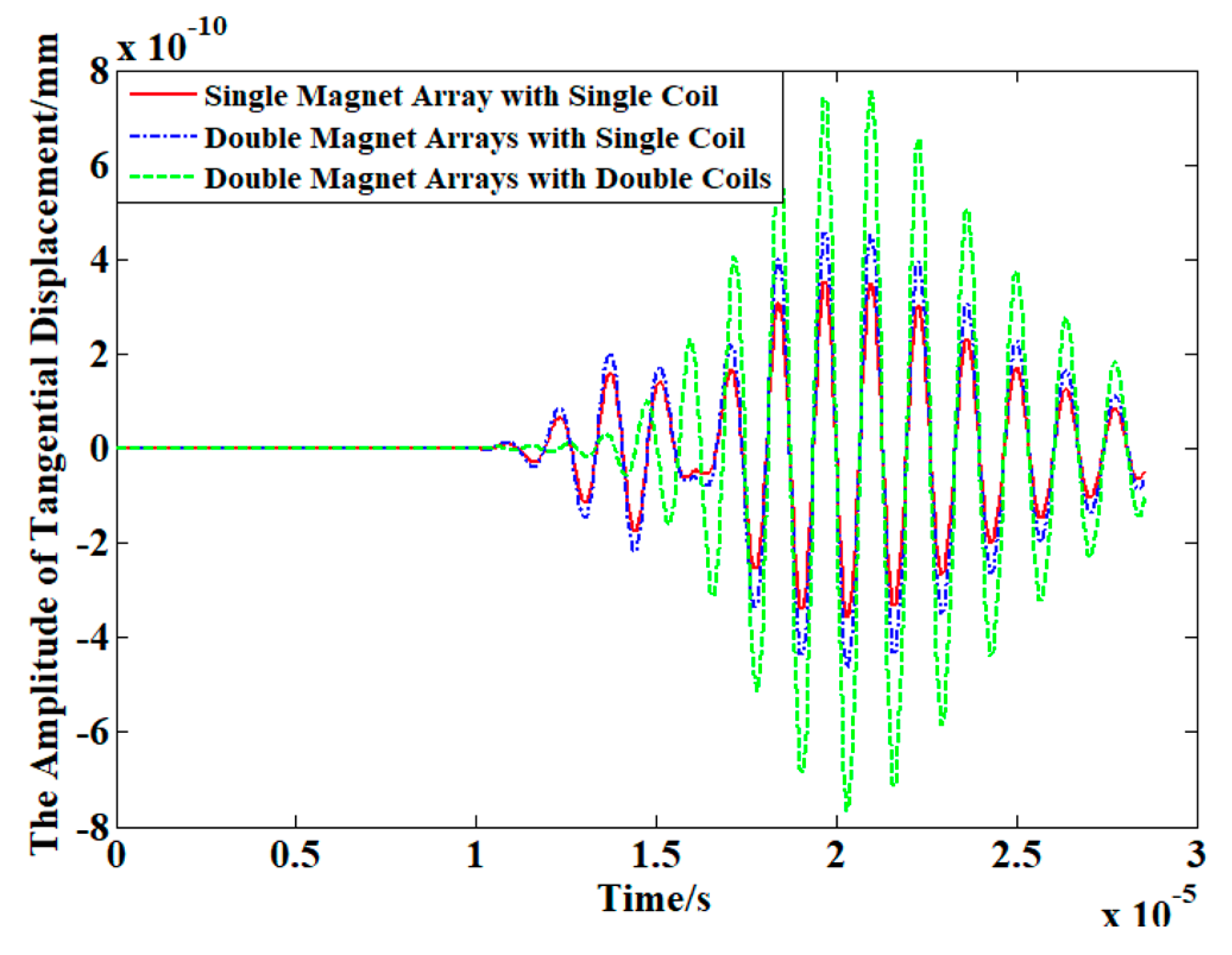 Sensors 19 03019 g006